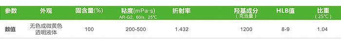 聚醚改性有机聚硅氧烷.jpg